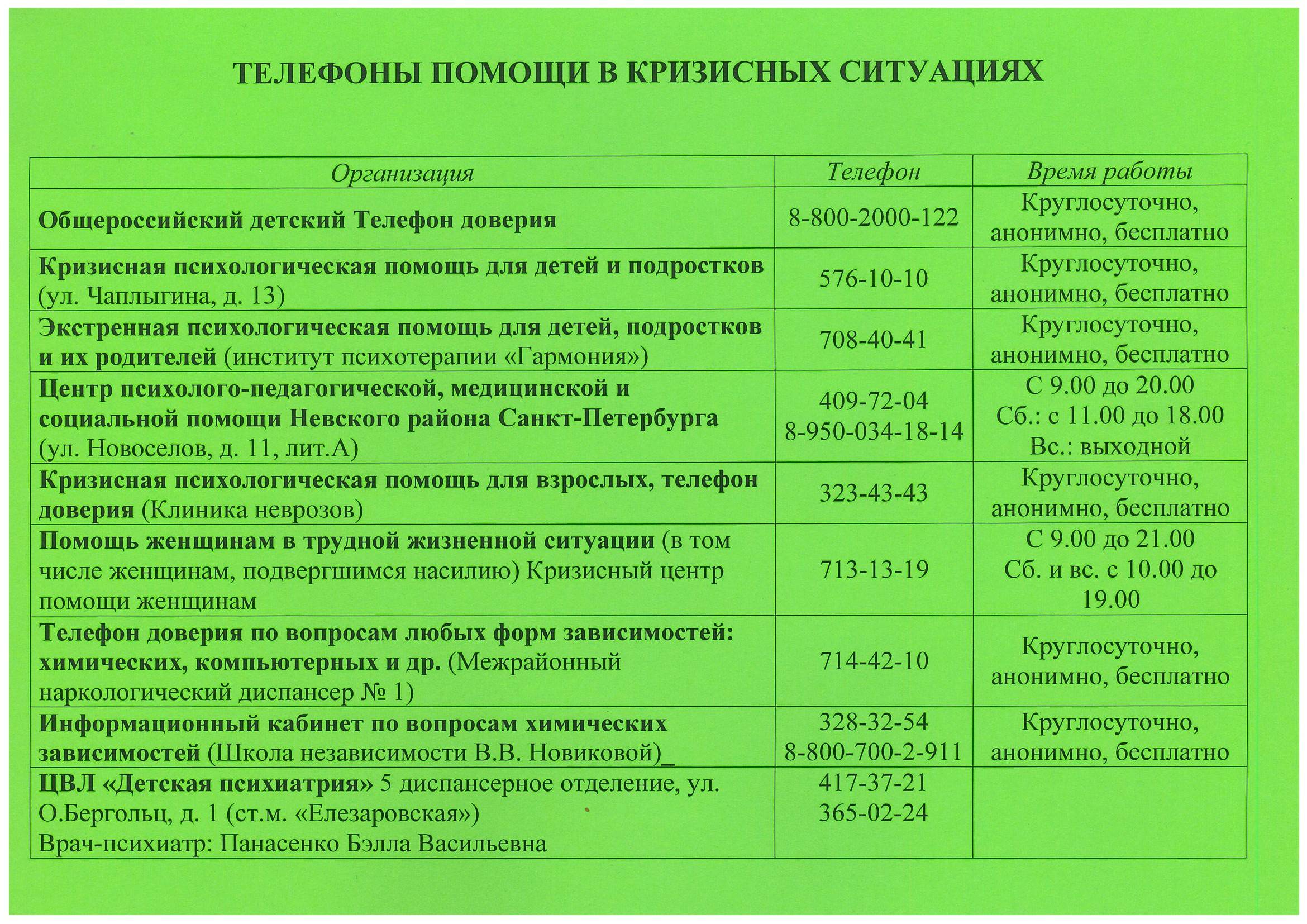 Телефоны экстренных служб 1